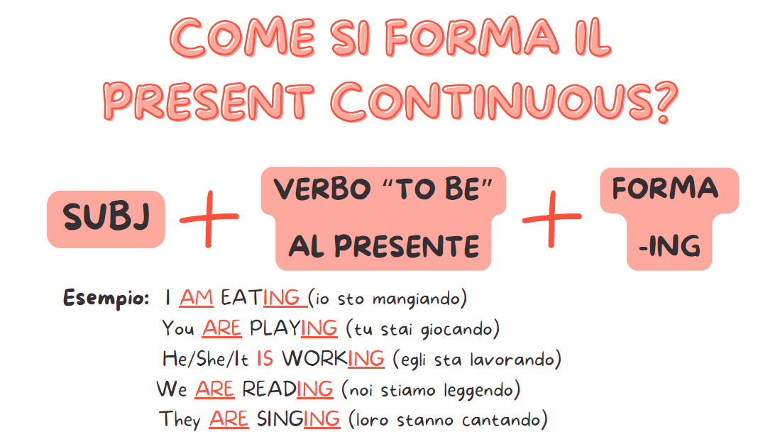 present continuous