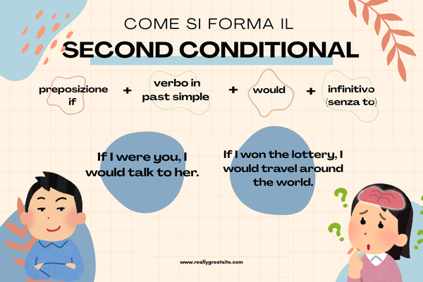 second-conditional Second conditional in inglese
