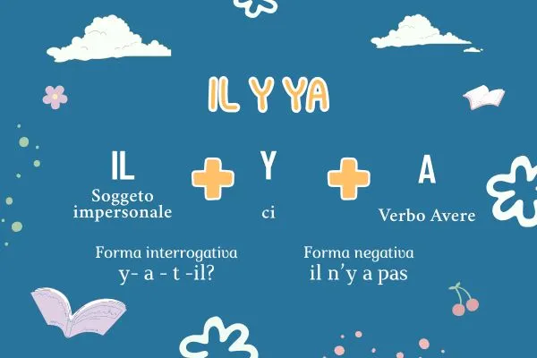 Il-y-a-en-française Il y a” en français, ci sono in francese