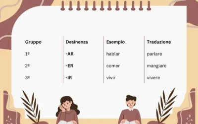 Presente indicativo in spagnolo | Verbi iregolari