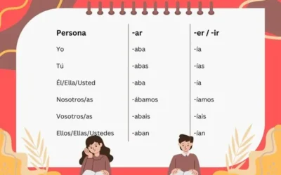 Pretérito Imperfecto Indicativo in spagnolo