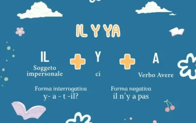 Il y a en français c’è e ci sono in francese