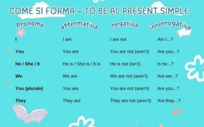 Verbo To be in inglese