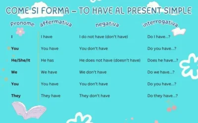 Verbo To have in inglese